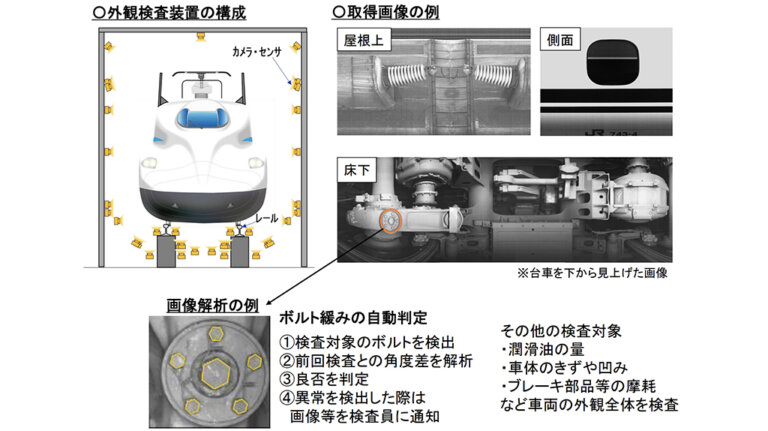 Jr東海、東海道新幹線の車両外観検査システムを開発 Iotnews Ai 