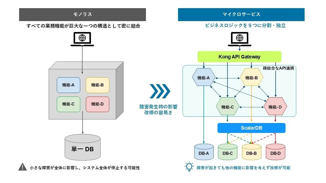 常石造船、AI駆動開発で15年稼働の調達システムを刷新し調査期間を2日に短縮し工数を70%削減
