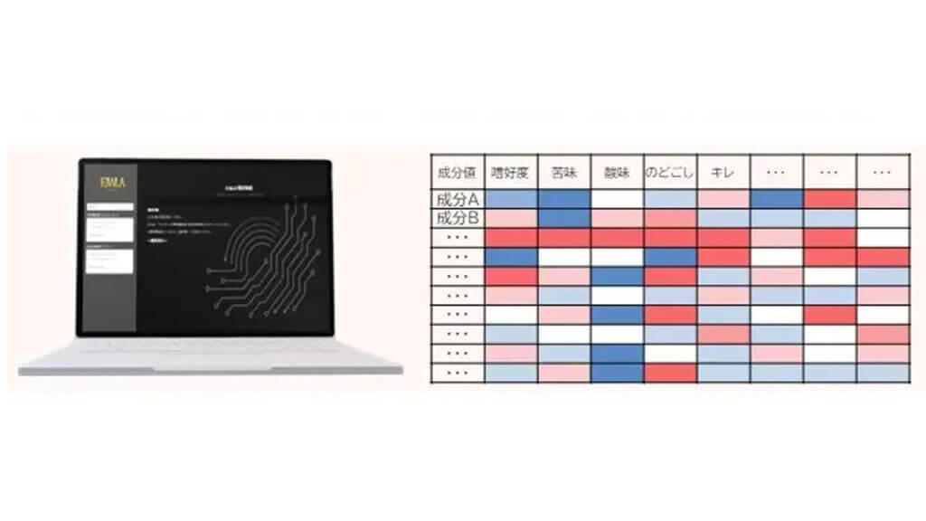 キリン、顧客が感じるおいしさを成分レベルで特定するAI「FJWLA」を独自開発