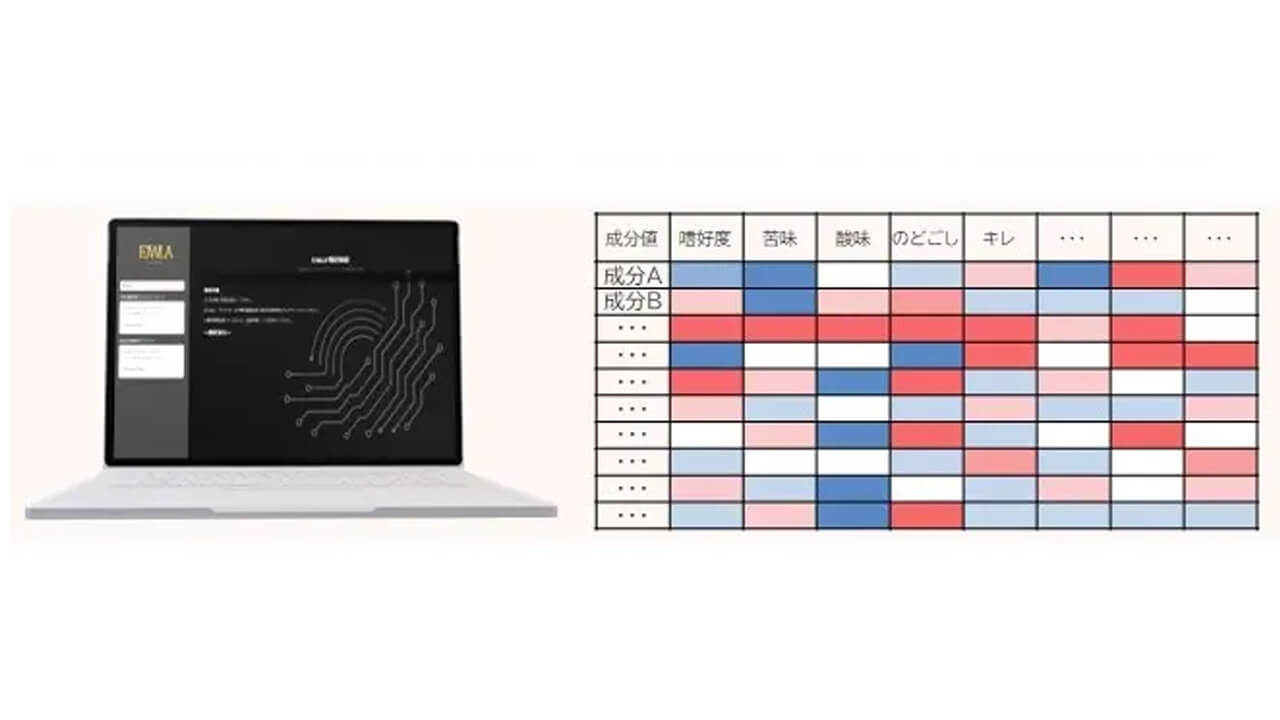 キリン、顧客が感じるおいしさを成分レベルで特定するAI「FJWLA」を独自開発