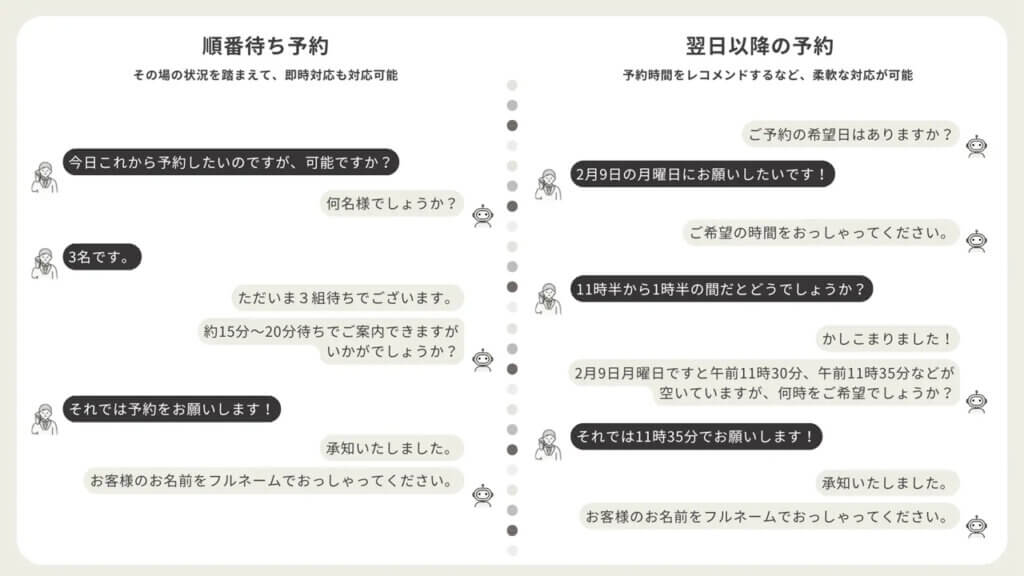 物語コーポレーション、「焼肉きんぐ」の電話予約を生成AIで自動化し月間15万件の対応を無人化