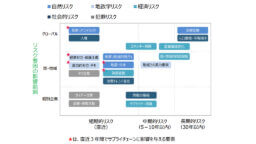 経産省など、2023年版ものづくり白書を公表