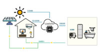 ミサワホーム、IoTライフサービス「LinkGates」において余剰電力の自家消費制御など2つの新機能の提供開始