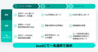 スマートドライブ、車両関連データの取得・可視化からCO2削減施策までを支援するサービスを提供開始