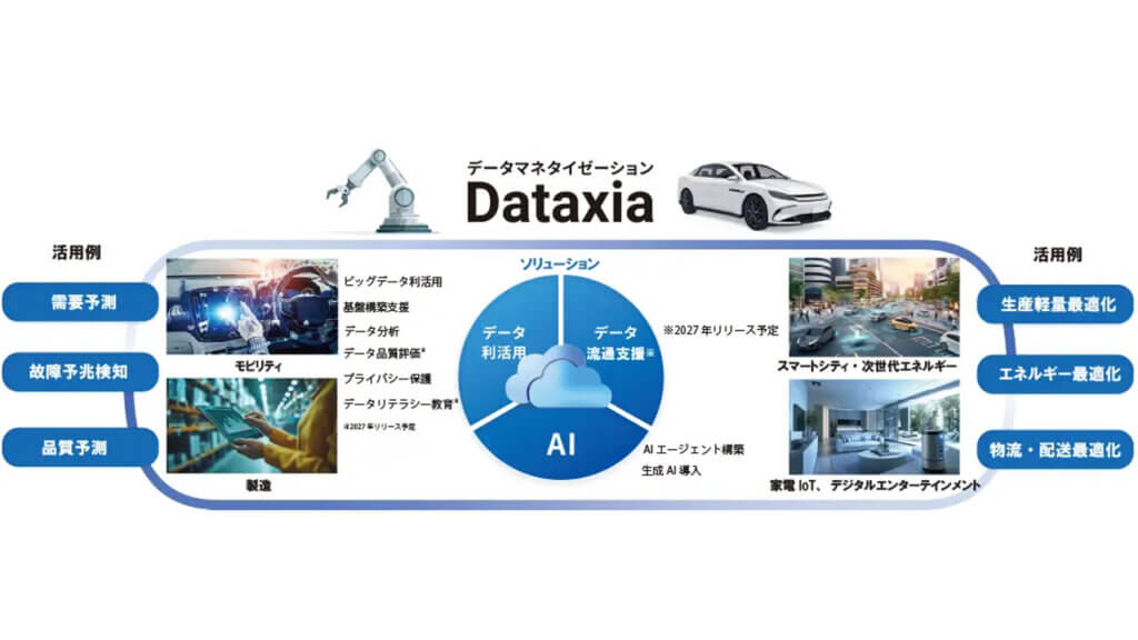 シーイーシー、製造・モビリティデータの収益化を支援する新ブランド「Dataxia」を発表