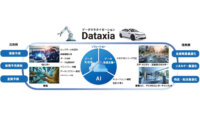 シーイーシー、製造・モビリティデータの収益化を支援する新ブランド「Dataxia」を発表
