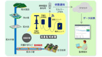 日立システムズがIoT流量監視装置を東京都水道局へ提供、都内26か所へ設置