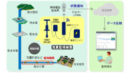 日立システムズがIoT流量監視装置を東京都水道局へ提供、都内26か所へ設置