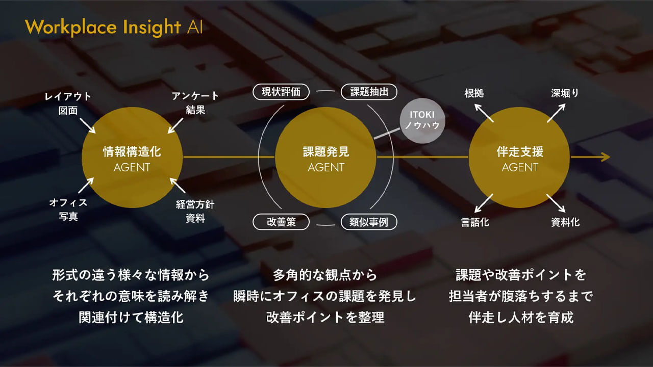 イトーキ、オフィスの投資対効果を最大化する3つのAIエージェント群「ITOKI OFFICE AI AGENTS」を発表