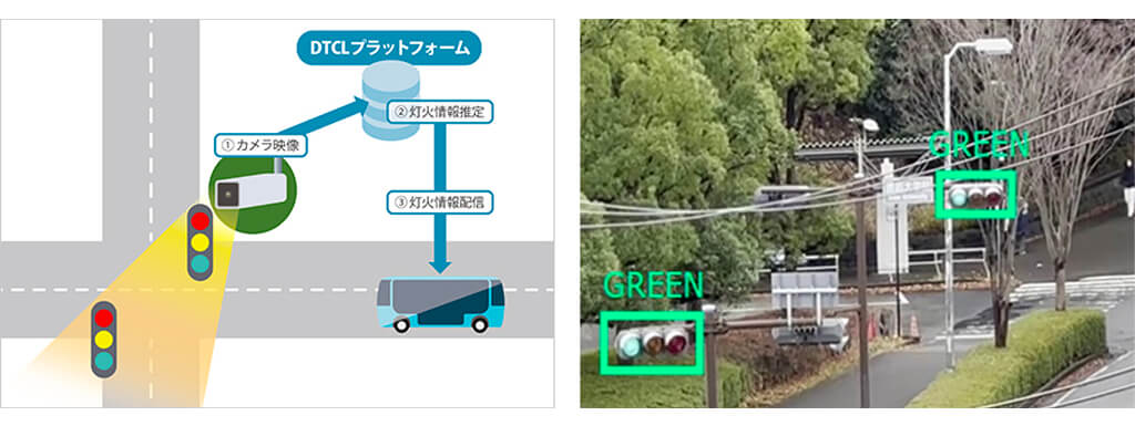 ソフトバンクとSFC研究所、デジタルツインを活用した自動運転バス運行高度化の 実証実験を開始