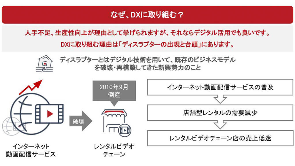 なぜ、DXに取り組むのか?