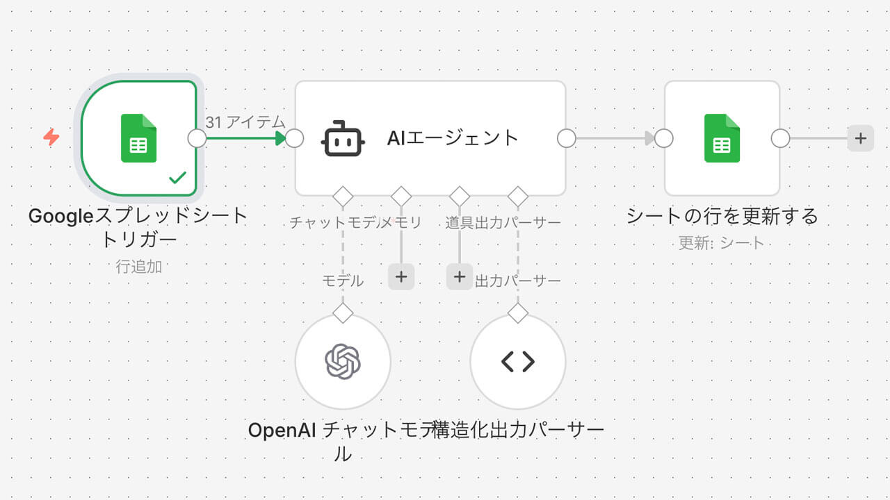 「CV増が売上に繋がらない」を解消！n8nでリードスコアリングと戦略立案を自動化する方法を解説