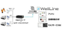 日立ソリューションズ東日本、IoT分析ソリューション「WellLine」が各種IoTゲートウェイと接続可能に