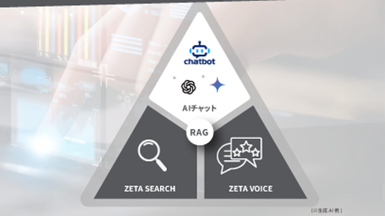 ZETA、EC検索・口コミエンジンと生成AIを接続する連携基盤「ZETA LINK for AI」を提供開始