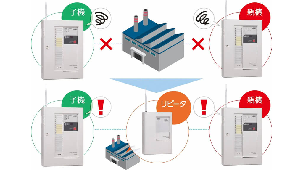 能美防災、安定した通信を実現する「LPWA無線システム」を販売開始