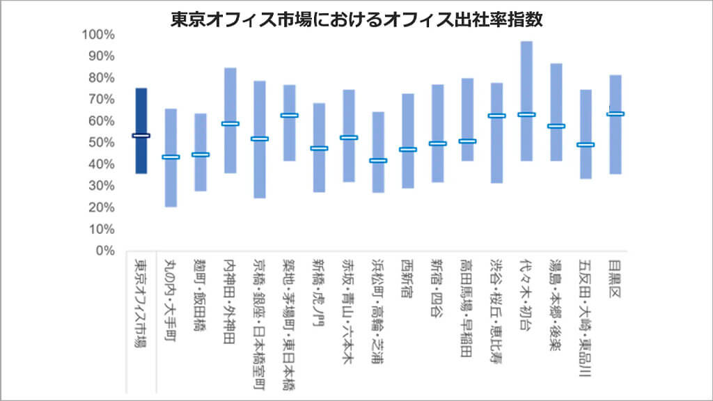 クロスロケーションズ、各業界・業種の目的に対応した詳細な人流データの提供を開始