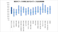 クロスロケーションズ、各業界・業種の目的に対応した詳細な人流データの提供を開始
