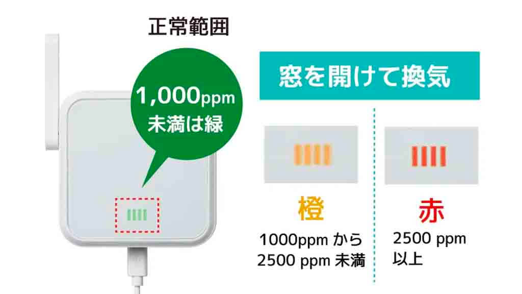 ラトックシステム、7つの値をスマホで確認できるWi-Fi環境センサ「RS-WFEVS2」を発売