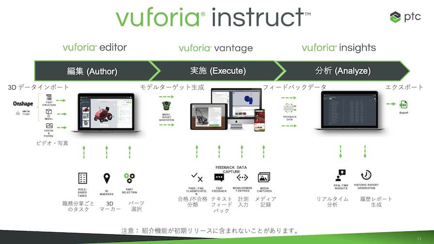 「Vuforia Instruct」を構成する３つのモジュール。