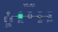 KandaQuantum、ChatGPTとの実験的協業により年間100万件のマッチングに耐えるシステムを構築