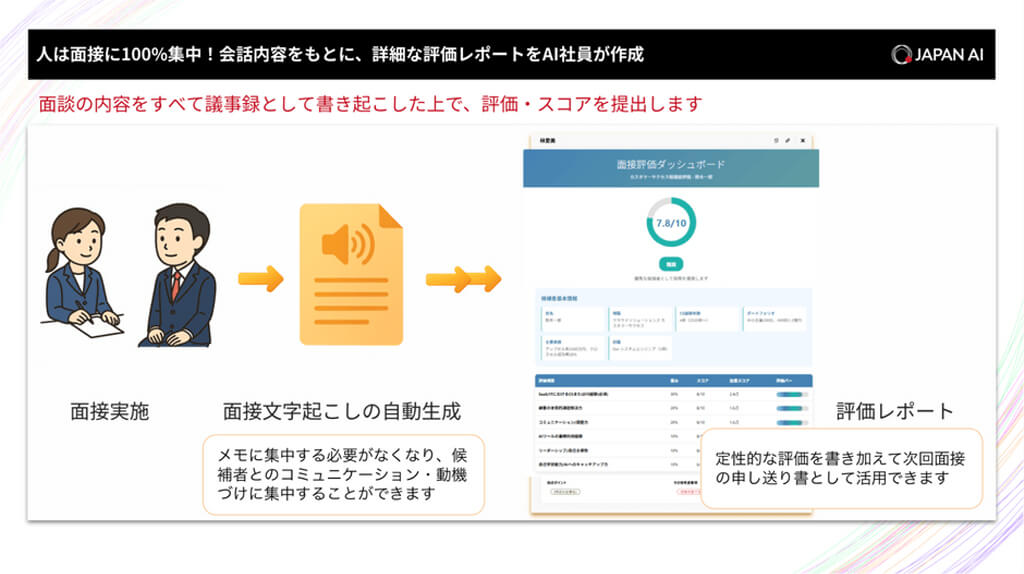 JAPAN AI、採用支援AIエージェント「JAPAN AI HR」を提供開始