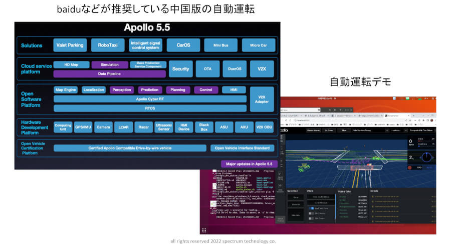 スペクトラム・テクノロジー、自動運転・3D地図・ドローン等に活用できるLiDAR開発キットを提供開始