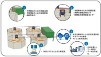 NECネッツエスアイ・ウミトロン・林養魚場、AIを活用した陸上養殖プラント用自動給餌システムの共同開発を開始
