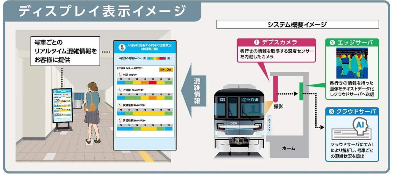 東京メトロ、デプスカメラとAIを用いた「号車ごとのリアルタイム混雑表示」を日比谷線と東西線に導入