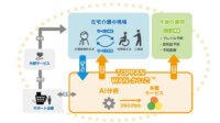 TOPPAN、在宅介護事業所とサービス提供者をつなぐデータプラットフォーム「WAN-かいご」を提供