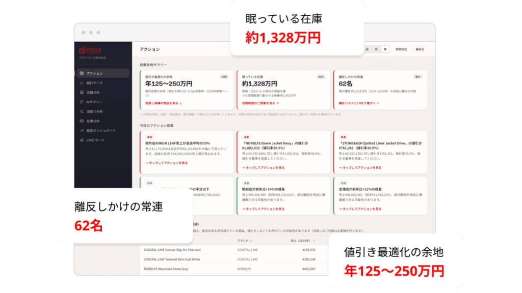 タスネットとパンハウス、POSデータをAI分析し実行アクション・効果予測を支援する「パワクラAI」を提供