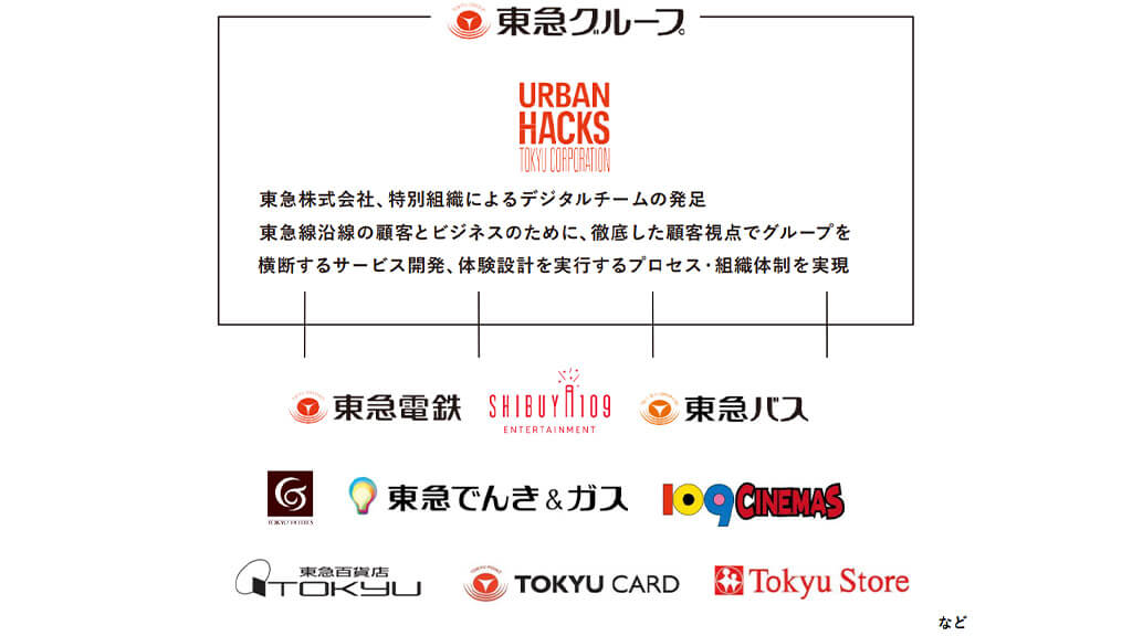 街をハックする特別組織「Urban Hacks」の挑戦　―東急　宮澤氏インタビュー