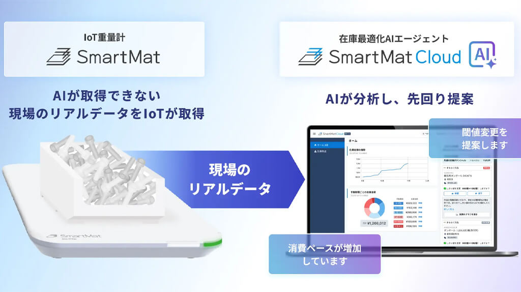 エスマット、IoT重量計「スマートマット」に「在庫最適化AIエージェント機能」のβ版を追加