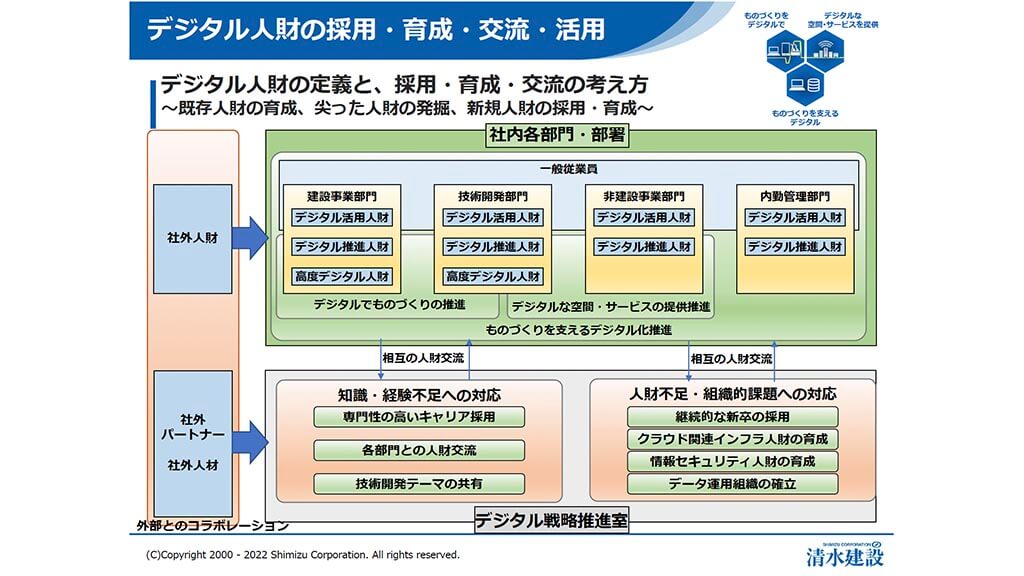 ものづくりにおけるデジタル活用に必要な人材や組織体制とは　―清水建設 伊藤氏インタビュー