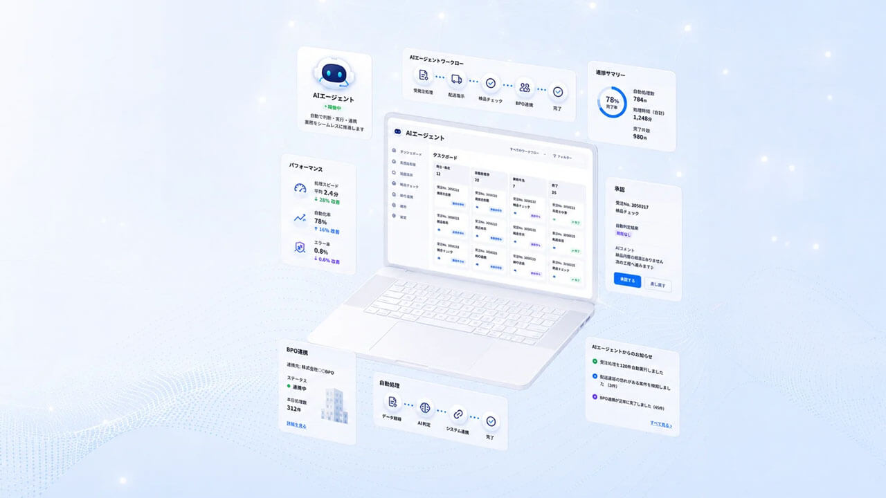 knewit、AIとBPOの連携で受注から配送まで完遂する新サービスを提供開始
