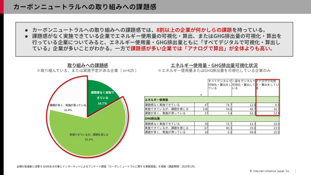 IoT×ファイナンスで製造業のカーボンニュートラルを支援する ―IIJ×三菱HCキャピタル インタビュー