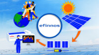 村田製作所、統合型再エネ制御AIソリューション「efinnos」の外販を開始