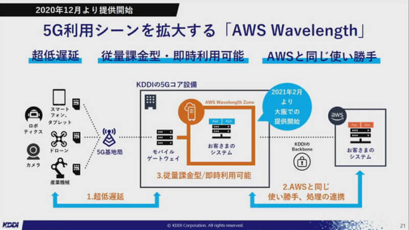 KDDI、ソラコムとのハイブリッドIoT基盤「グローバルIoTアクセス」を提供開始　ーSORACOM Discovery2021レポート