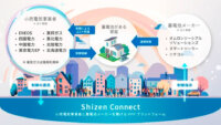 Shizen Connect他、大手小売電気事業者8社と低圧VPPの共同実証を実施