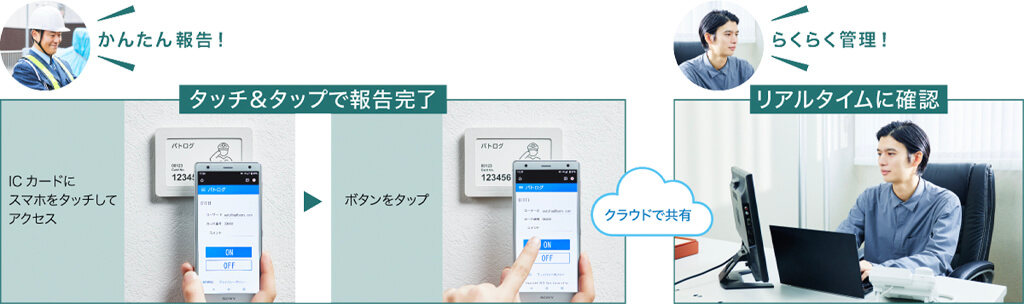 ソニー、非接触ICカードとスマホを活用した警備記録システム「パトログ」を提供開始