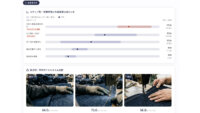 ブレインパッド、作業映像から改善点を可視化するAIエージェントを発売