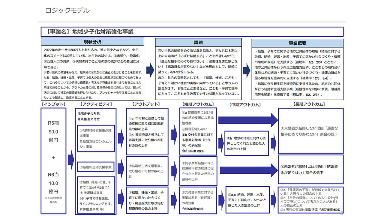 AIをロジック整理に使う、「その施策の根拠は？」に即答するためのClaude活用術
