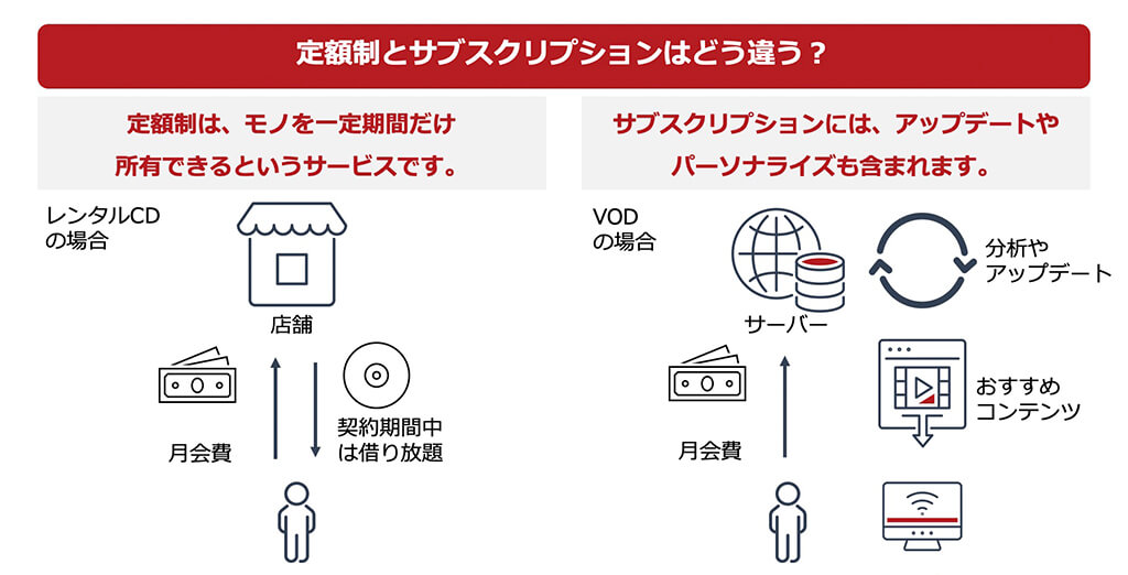 定額制とサブスクリプションはどう違う？