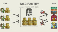 三菱地所、飲食店向け共同調達プラットフォーム「MEC PANTRY」の試験運用を開始