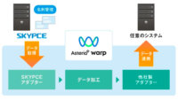 Skyの名刺管理サービスとアステリアのデータ連携ツールを連携、他社システムと連携できる専用アダプターを提供