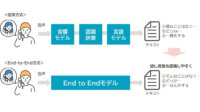 NTTテクノクロス、コールセンタAIプロダクト「FSVM」と「次世代メディア処理AI」を連携し音声認識精度を向上