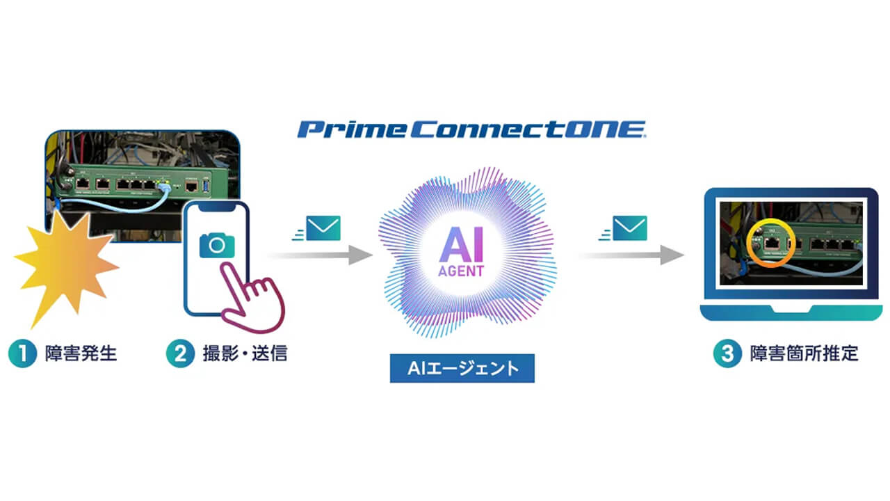 NTTPC、スマホ写真からAIエージェントが故障原因を特定する「ルーター画像診断」を提供開始
