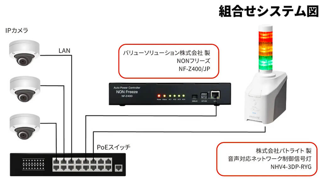 バリューソリューションとパトライト、IoT機器を自動復旧させる「NONフリーズ」と稼働情報を報知する信号灯を連携