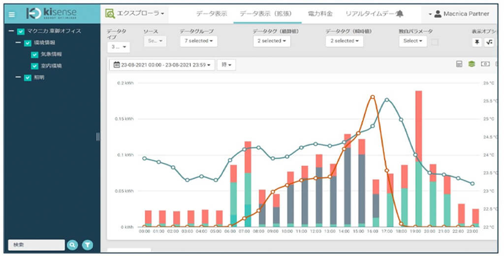 マクニカ、ガス・重油メータ検針業務を効率化させる「AIカメラシステム」を発売