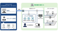 パナソニック ホールディングス、ビル向けサイバーセキュリティ監視サービスを東京建物の既存ビルに本格導入