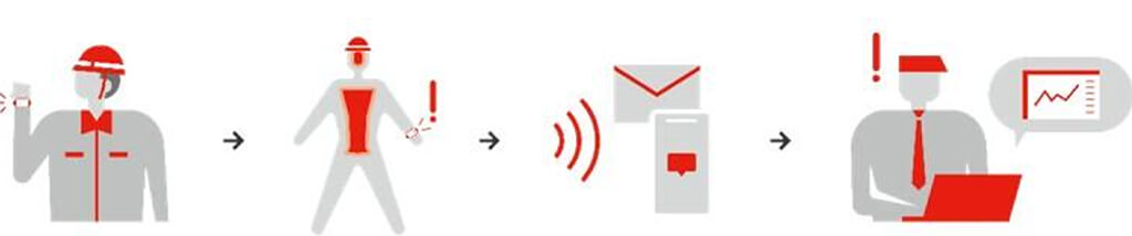 西松建設、熱中症発生を未然に検知するLPWAウェアラブル機器を全建設現場に導入